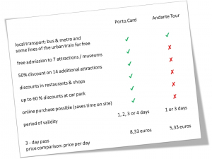 Comparison porto card andante tour card