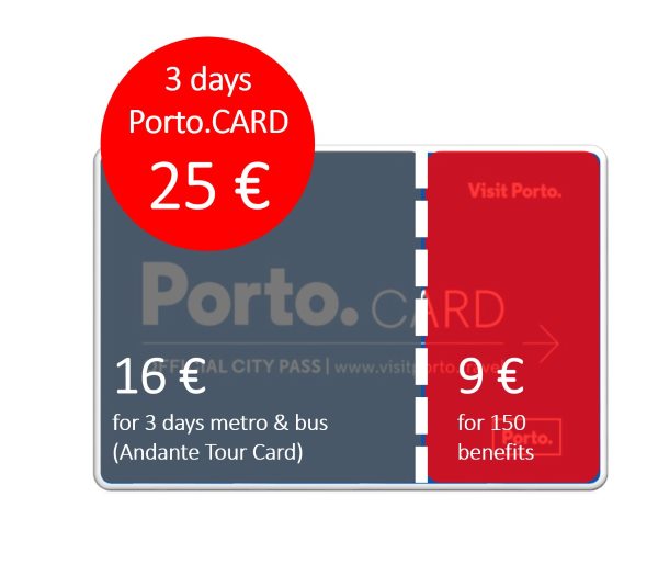 Saving money Porto Card